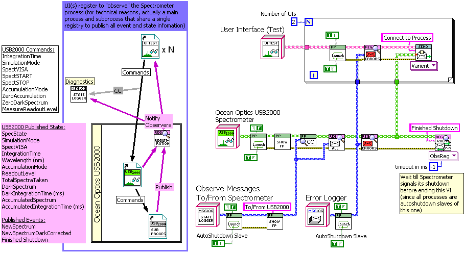 USB2000 Tester.png